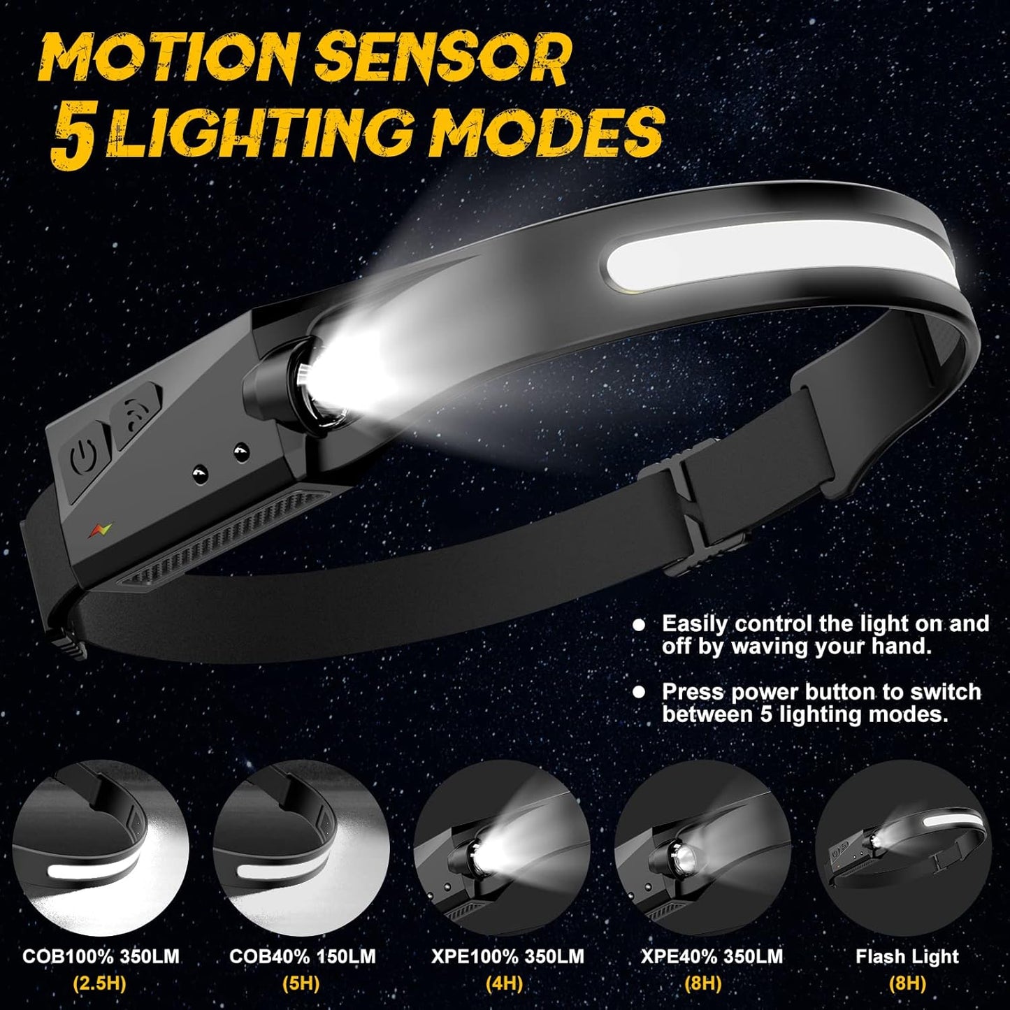 LED Headlamp Rechargeable Flashlight, 230° Wide Beam Headlight, Head Lamp with Motion Sensor Bright 5 Modes, Lightweight Outdoor Waterproof Head Light for Camping, Running, Hiking, Fishing