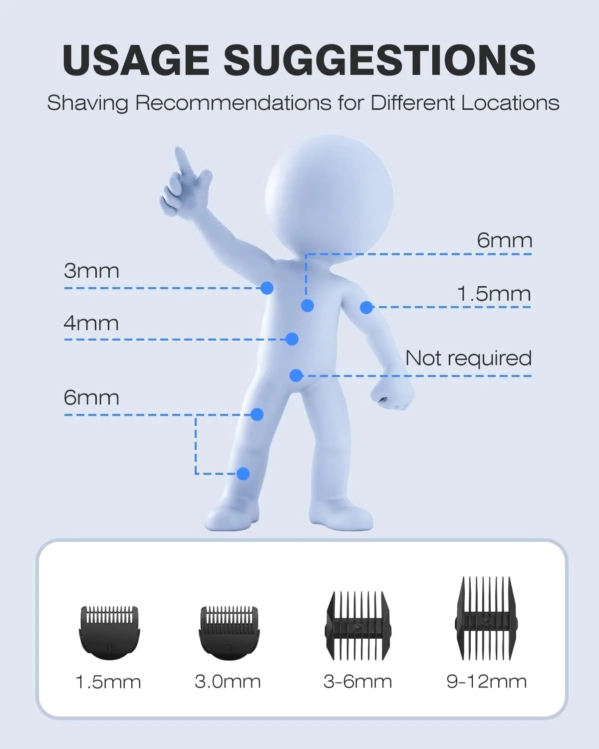 Manscape Body Hair Trimmer, Waterproof Battery-Powered, with Extra Blade, 1 Piece