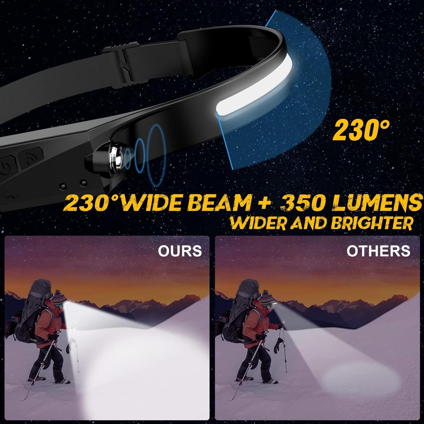LED Headlamp Rechargeable Flashlight, 230° Wide Beam Headlight, Head Lamp with Motion Sensor Bright 5 Modes, Lightweight Outdoor Waterproof Head Light for Camping, Running, Hiking, Fishing
